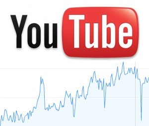 Youtube Views